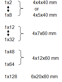 Alta stabilità 0 della fibra 1*4 del Plc del connettore a fibra ottica nudo del separatore SC/APC