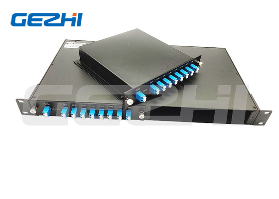 comprare Una bassa perdita di alta densità passivo la doppia fibra DWDM Mux filtri passivi 1x8 canali reti online manufacture