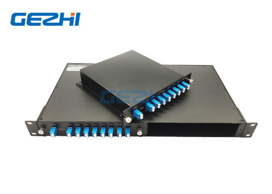 FMU inseriscono 1U le unità a 19 pollici 16CH CWDM Mux Demux dello scaffale 2